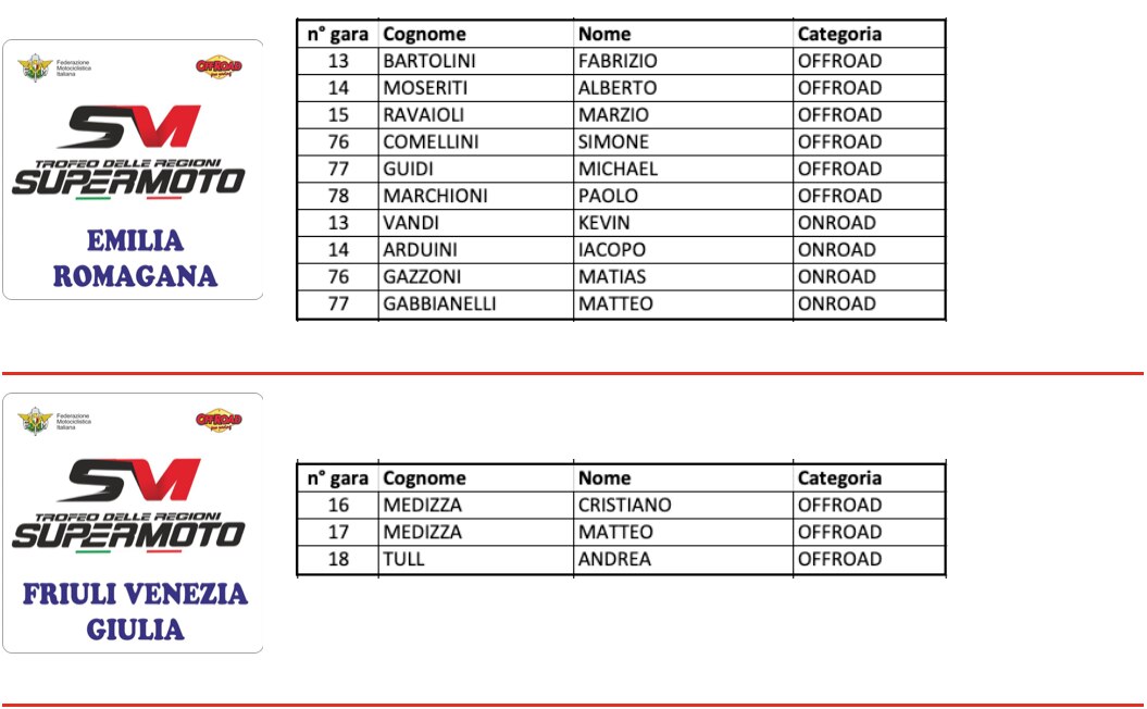 Trofeo delle Regioni Supermoto 2019, le squadre al via